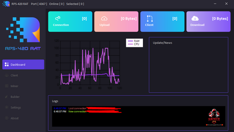 RPS - 420 RAT - MINER + STEALER (LIFETIME ACCESS)