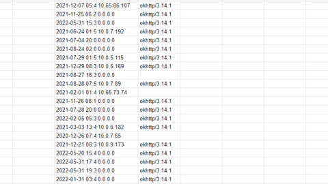 1.3 MILLION FRESH DATABASE LEAK OF CRYPTO EXCHANGES BINANCE KUCOIN ZIPMEX AND OTHER EXCLUSIVE.