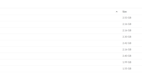 80M Data from USA March- 2024 - Exclusive Private Sale