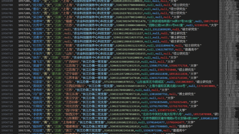 2M DataBase of members from communist party of China | December 2020