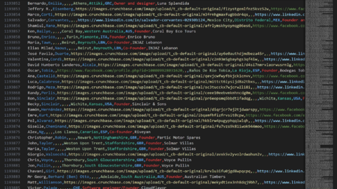 1,2M DataBase Company World May - 2024
