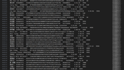 848K DataBase StockHolder Taiwan May 2024