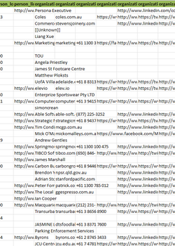 AUSTRALIA B2B DATABASE 300K