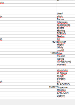 Crypto Invest 2025 Private Database